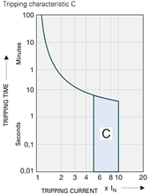 GUILLAUME L9C6324 AUTOMAAT TECO 2P 63A 4