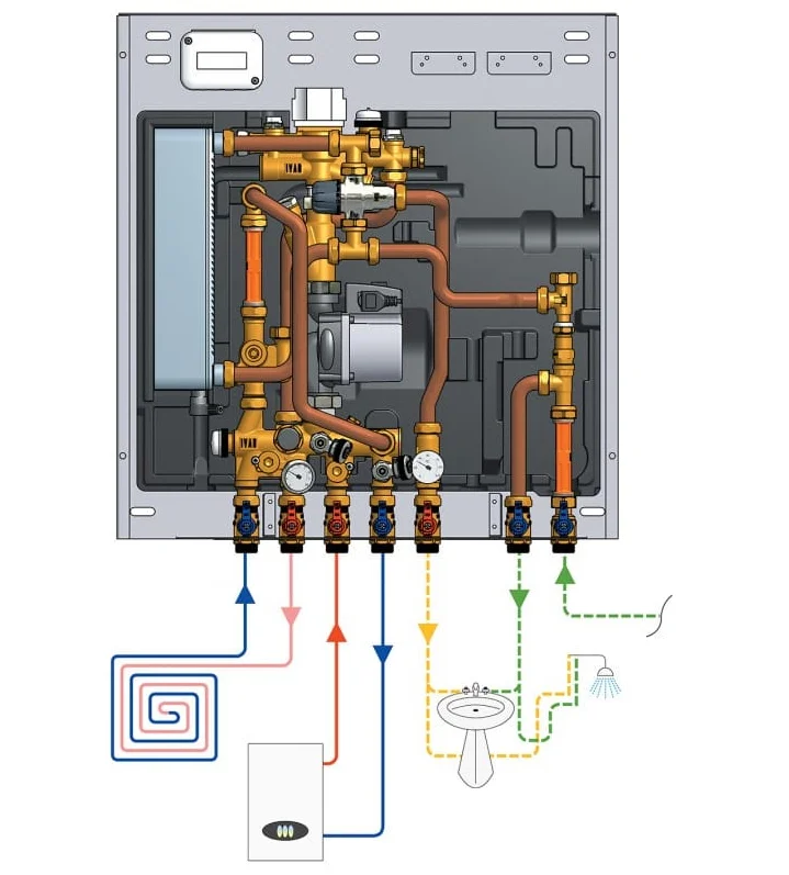 Begetube Meetinstrument voor debiet- en drukregelaars Begetube 287602200