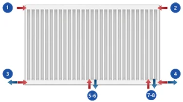 Henrad Paneelradiator Henrad Premium 8 33 HxL=400x1100mm 1882W (75/65/20) wit RAL9016 , aansluiting: links / rechts / / midden 0662043311