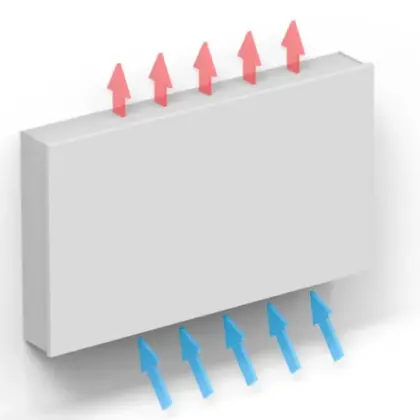 Jaga Ventilatorconvector wandopbouw Jaga Briza 12 Plug&Play 550x950mm 1488W(45/40) 819W(35/30) BZMW05509512FPD11