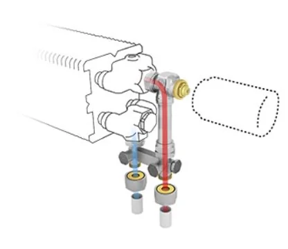 Jaga Driewegset Jaga set 184 geschikt voor één- en tweepijpssysteem 16/2mm vloeraansluiting thermostaatkop : JW COLOGASFJW4616